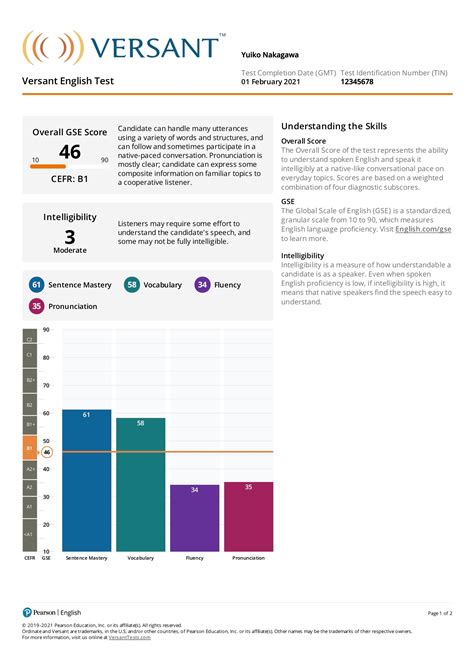 versant score lookup|Versant .